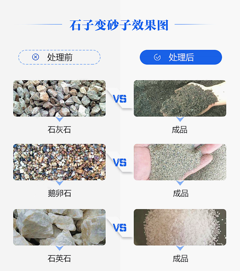 機制砂“走紅”砂石料市場，合理的設備選擇是高產(chǎn)高質(zhì)的關(guān)鍵